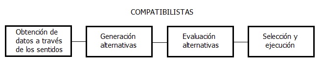 Incompatibilismo Compatibilismo y Control Intervencionista